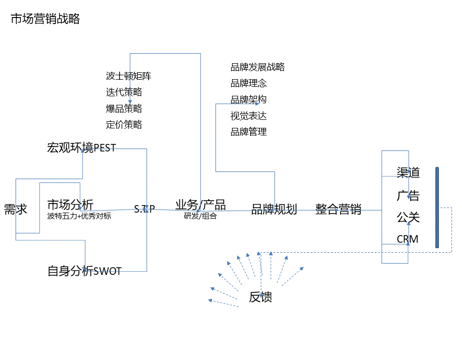 奥美品牌营销工具培训课件PPT文件格式下载.pptx_第2页