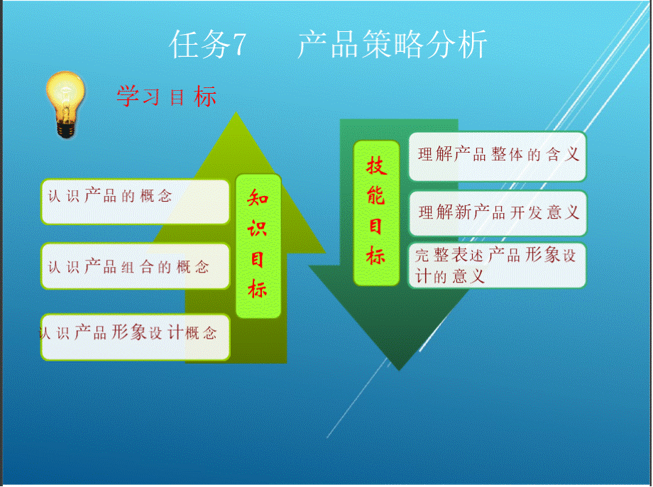 市场营销任务7 产品策略分析.pptx_第1页