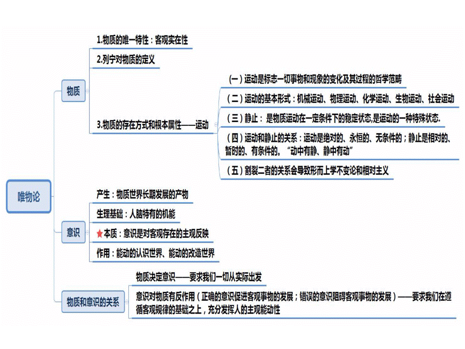 (2021完整版)粉笔-公基-思维导图优质PPT.ppt_第2页