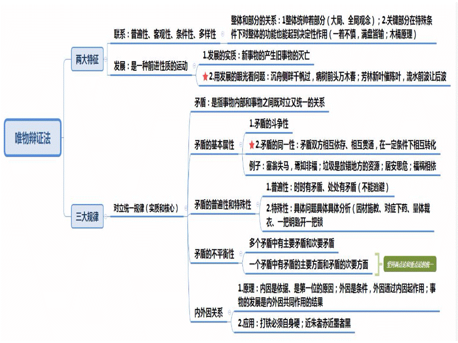 (2021完整版)粉笔-公基-思维导图优质PPT.ppt_第3页