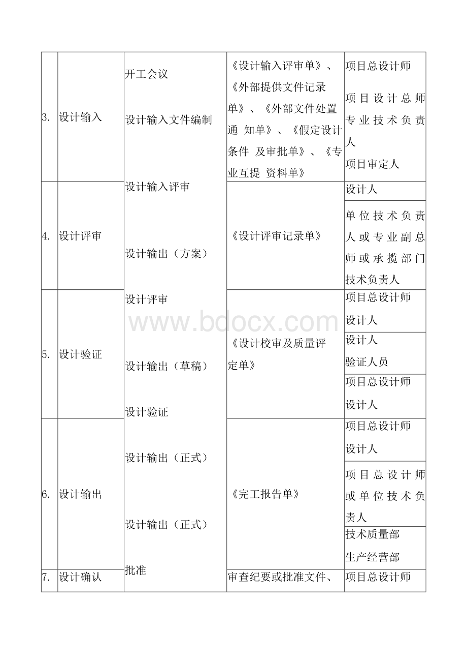 设计质量保证及措施、承诺Word文档格式.docx_第2页