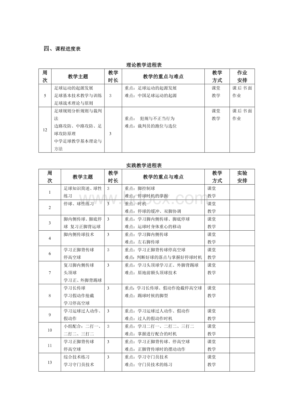 《足球》课程教学大纲Word文档格式.doc_第2页