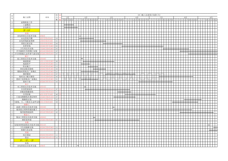 最详细的精装修施工总进度计划.xls