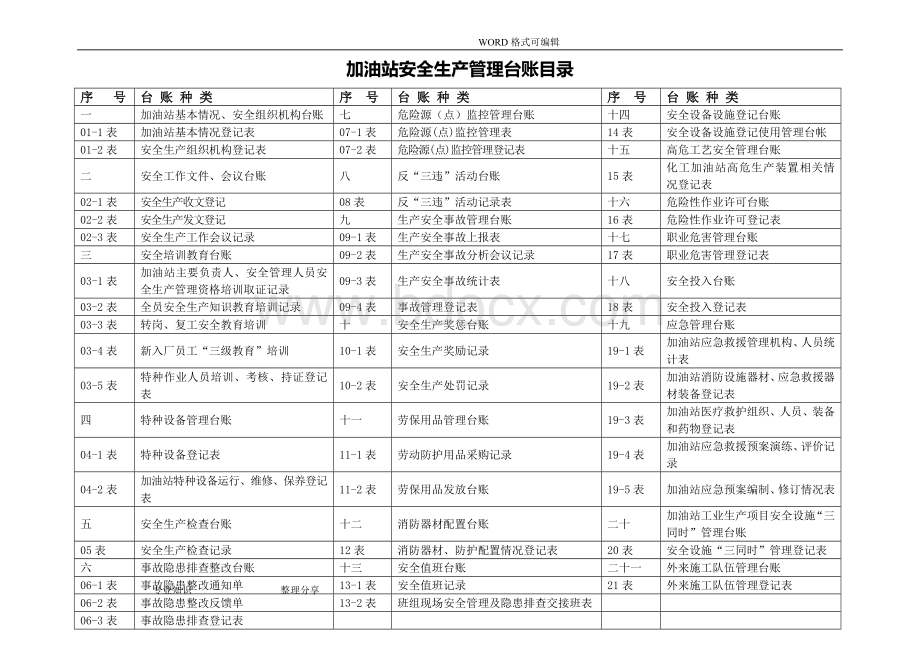 加油站安全生产管理台账21种台账样本完整版.doc_第2页