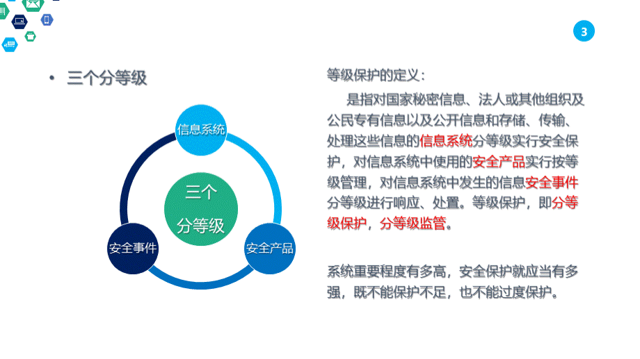 等保测评介绍及解决方案最终PPT课件.pptx_第3页