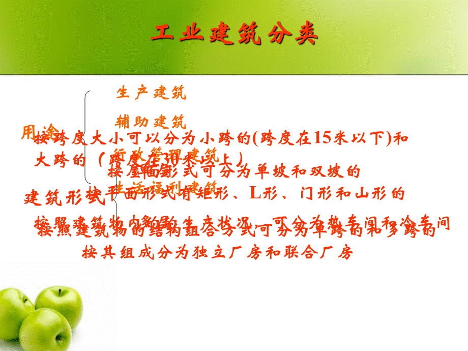 复合材料工艺配套项目的设计基础.ppt_第2页