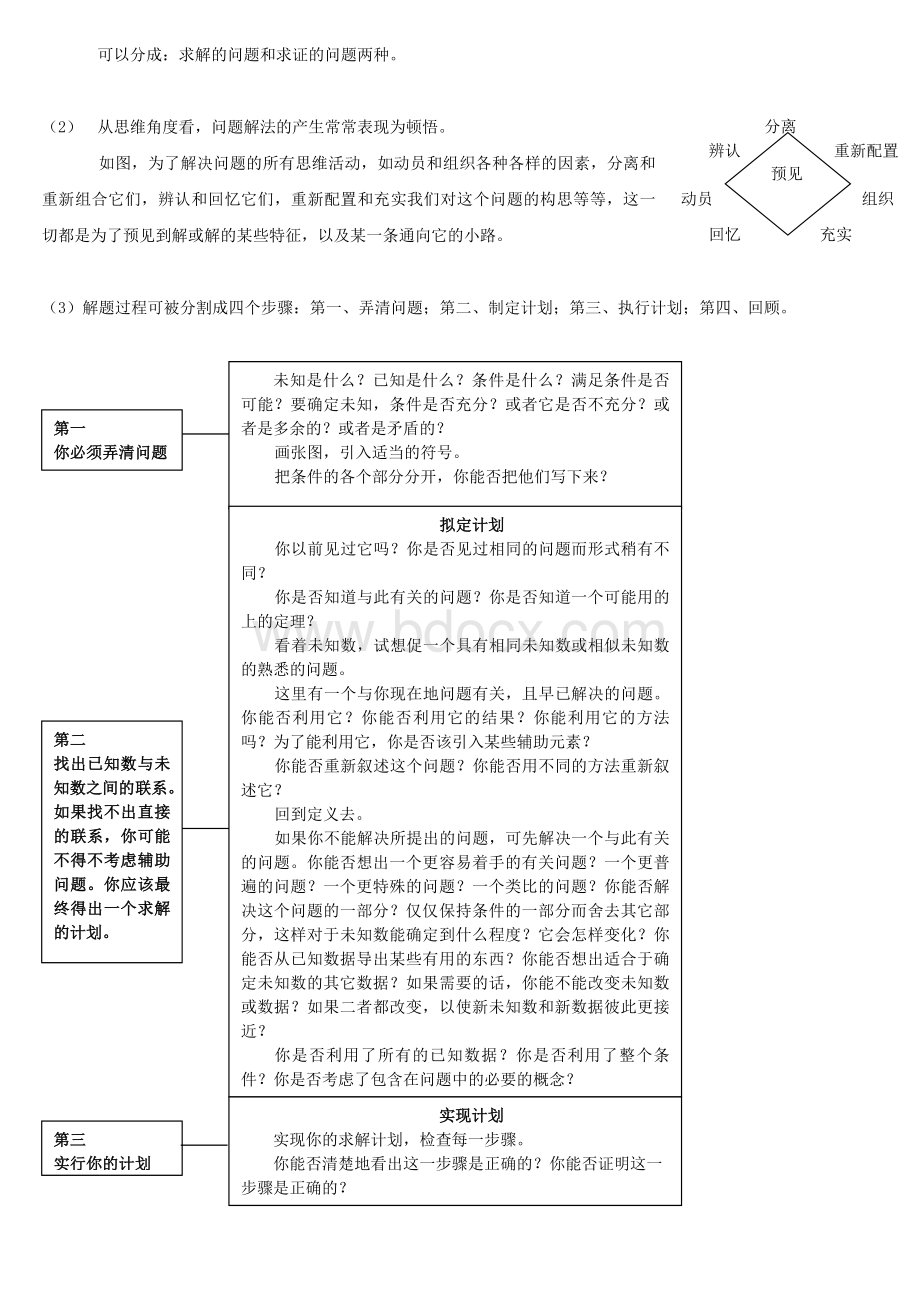 数学解题理论Word文档下载推荐.doc_第2页