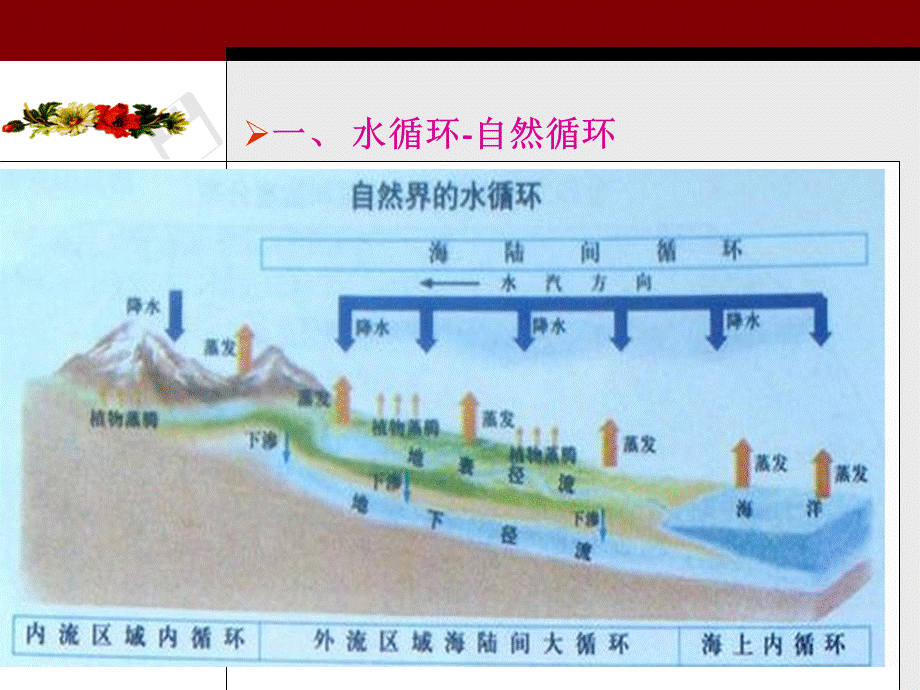 城市水系统运营与管理一PPT文档格式.ppt_第1页