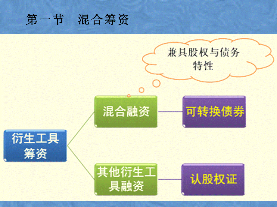 筹资管理概述(ppt-125页)PPT文件格式下载.pptx_第2页