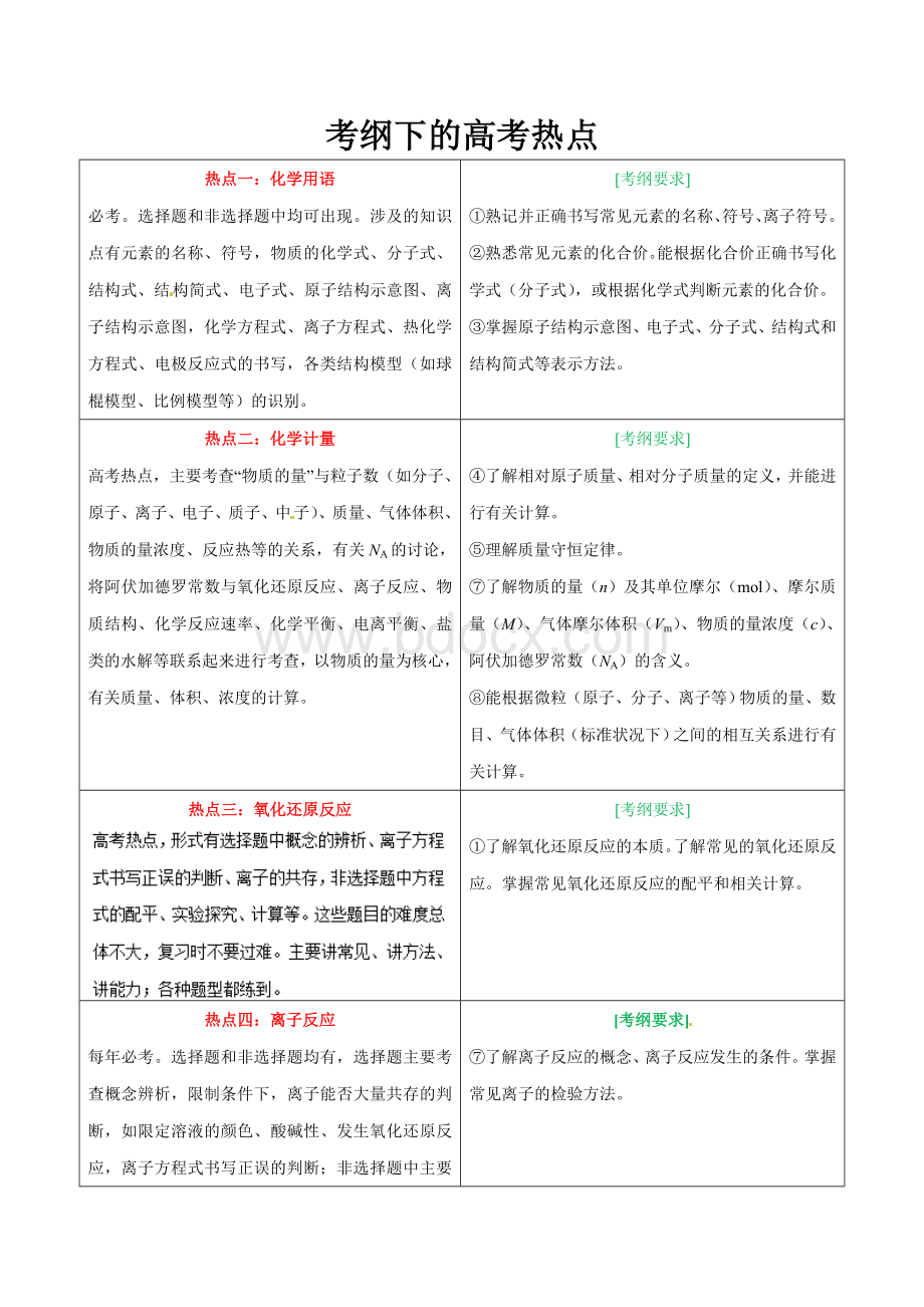 2019年高考化学考试大纲解读-专题03-考纲下的高考热点Word版含解析.doc