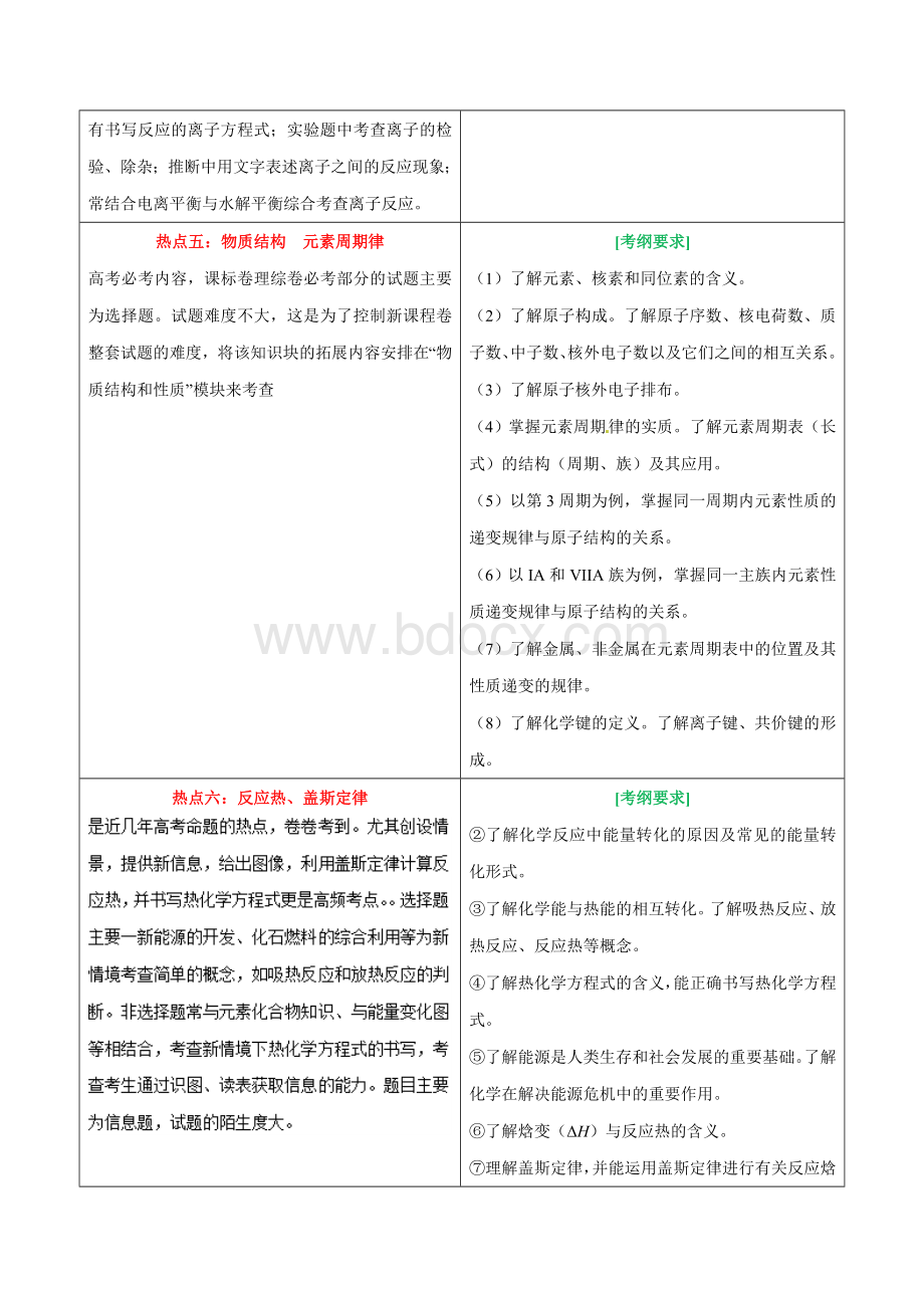 2019年高考化学考试大纲解读-专题03-考纲下的高考热点Word版含解析.doc_第2页