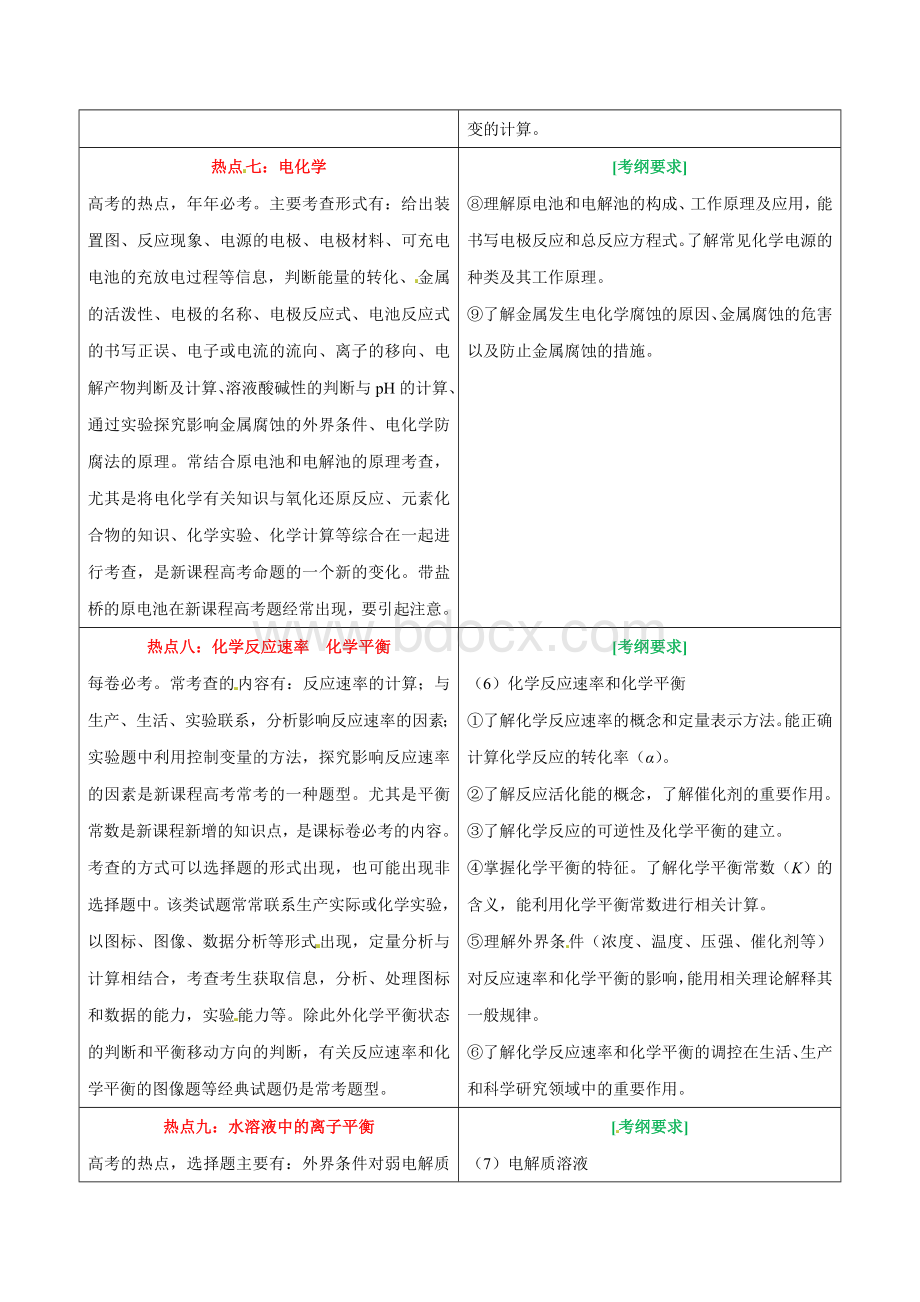 2019年高考化学考试大纲解读-专题03-考纲下的高考热点Word版含解析.doc_第3页