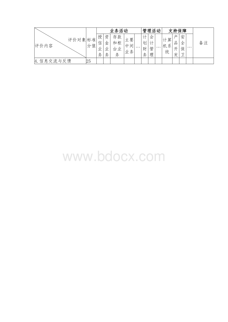 内部控制评价计分方法表Word文件下载.doc_第2页