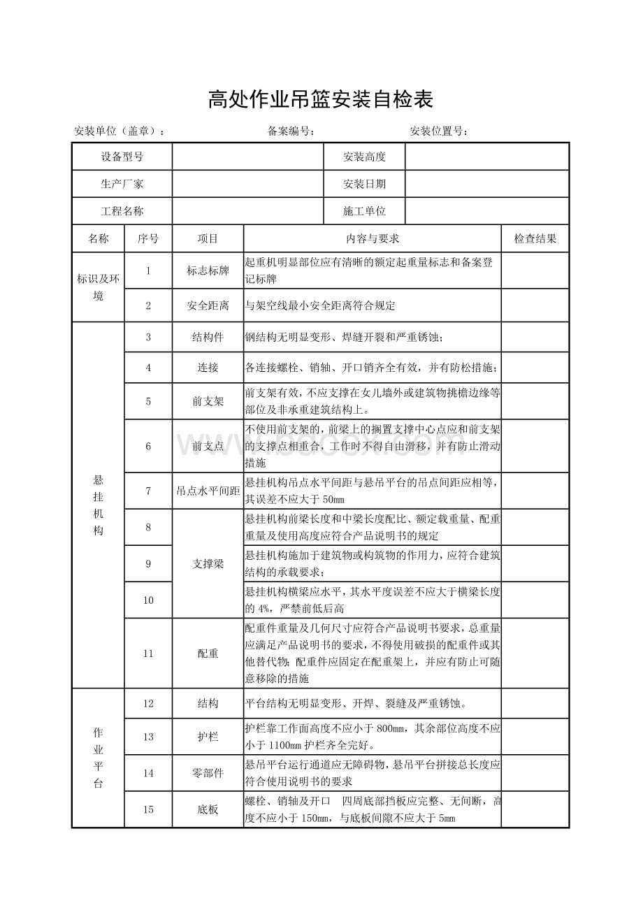 (完整)高处作业吊篮安装自检表.doc