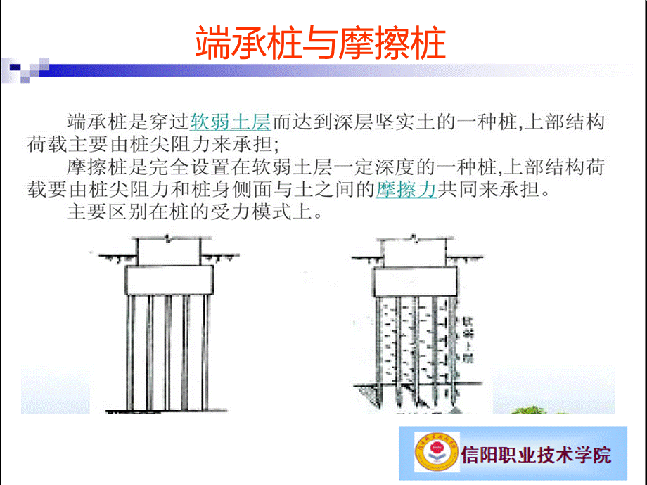 桩承台PPT文档格式.ppt_第3页