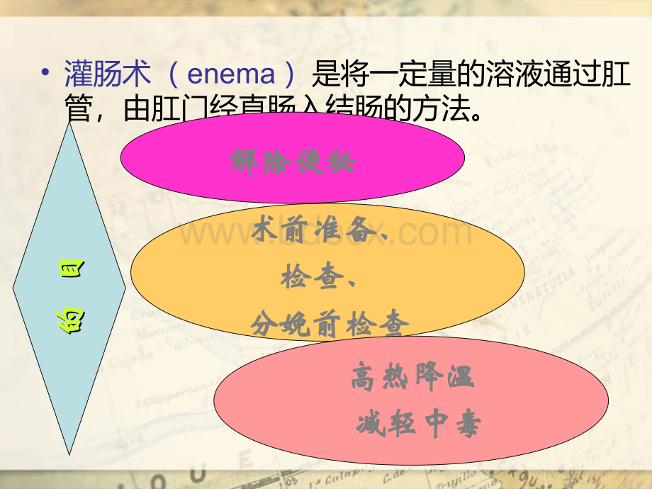 灌肠、肛管排气PPT文档格式.ppt_第3页