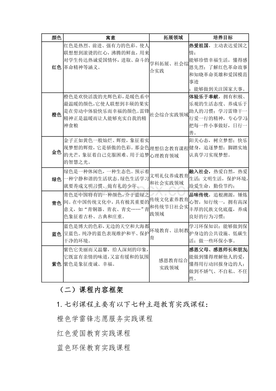 ”东胜区第十二小学“培养阳光少年“德育特色汇报材料.doc_第2页