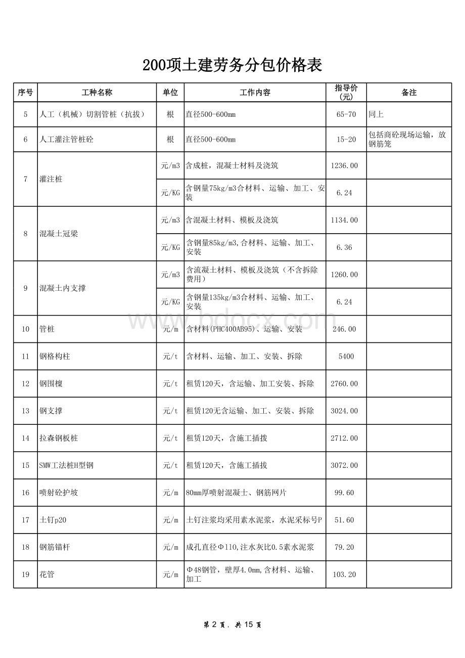 200项土建劳务分包价格表表格推荐下载.xlsx_第2页