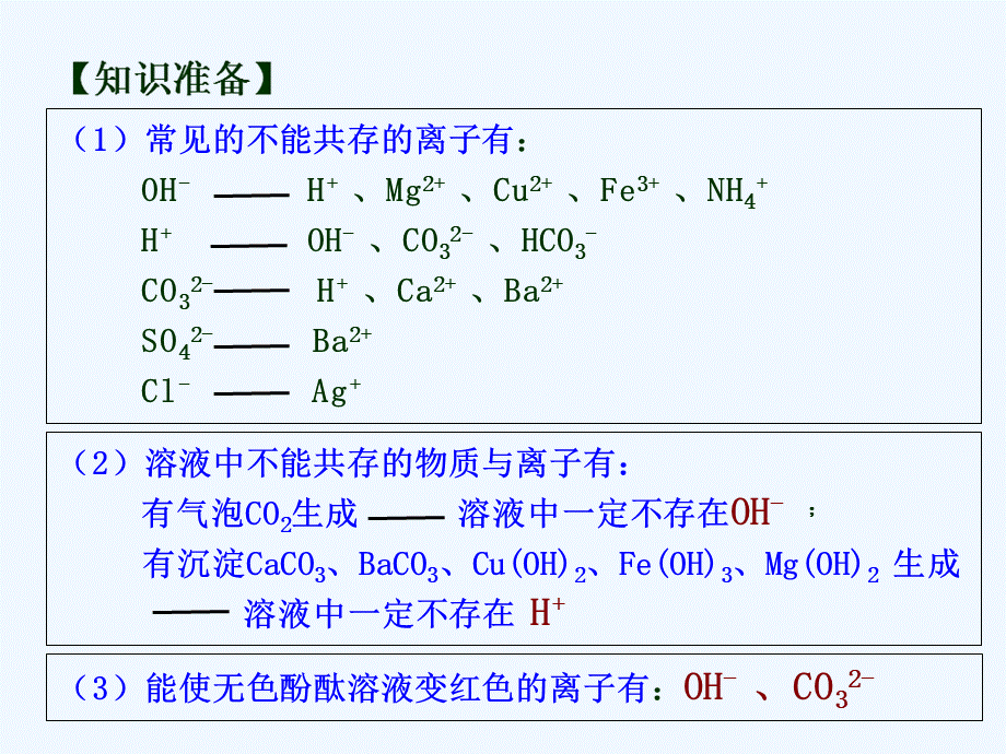 化学人教版九年级下册利用离子共存原理探究多种物质混合反应后溶液中溶质的成分.ppt_第2页