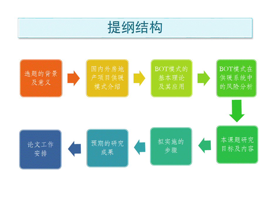 房地产项目集中供暖BOT模式PPT课件下载推荐.pptx_第2页