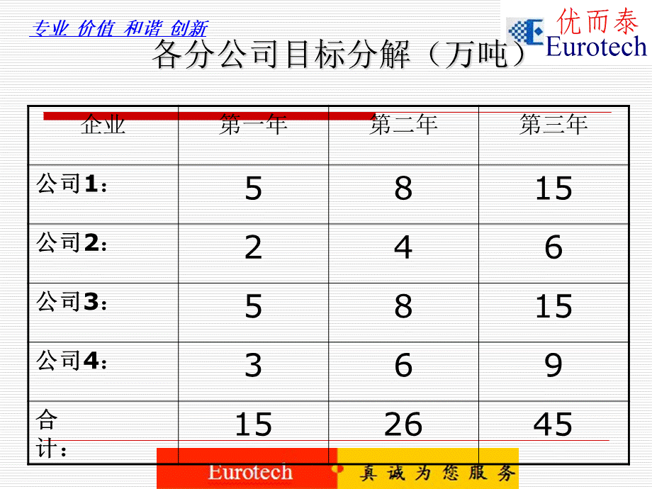 猪料营销策划方案实施篇(小规模猪场市场专用).ppt_第3页