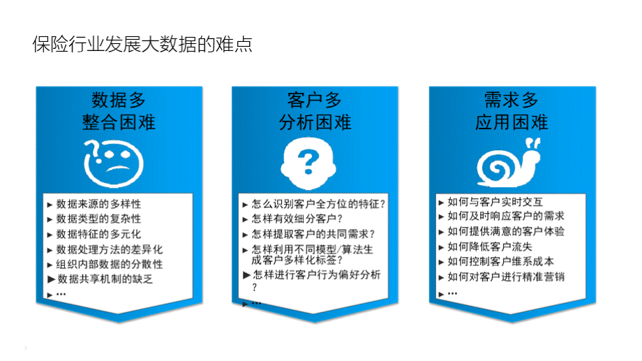 大数据解决方案在保险行业的应用实践过程PPT文件格式下载.pptx_第3页