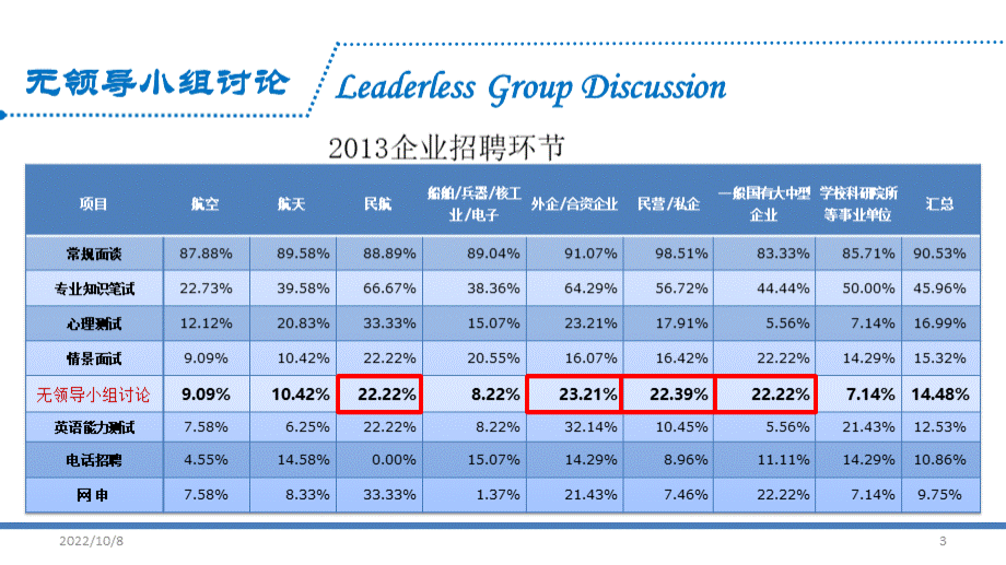 无领导小组讨论PPT幻灯片 (1)PPT资料.ppt_第3页