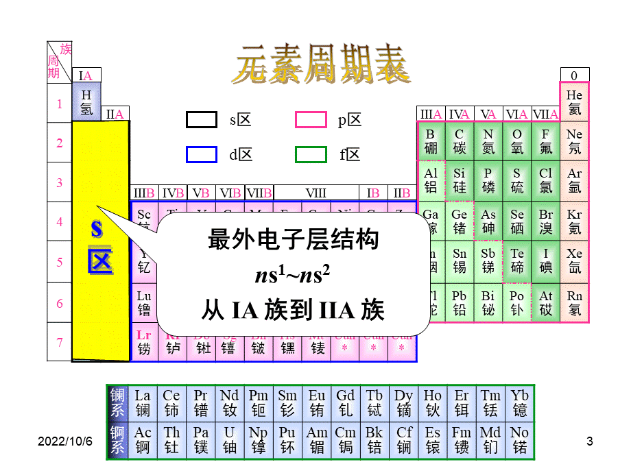 高淑娟大连理工大学无机化学课件第12章-s区元素PPT推荐.ppt_第3页