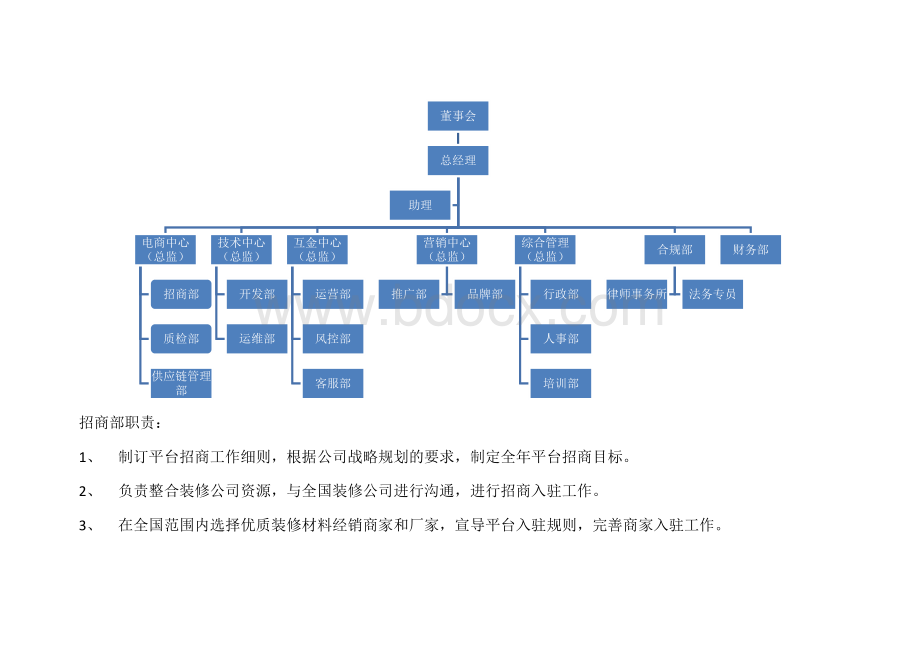 供应链平台组织架构图及各部门职责Word文档格式.docx_第1页