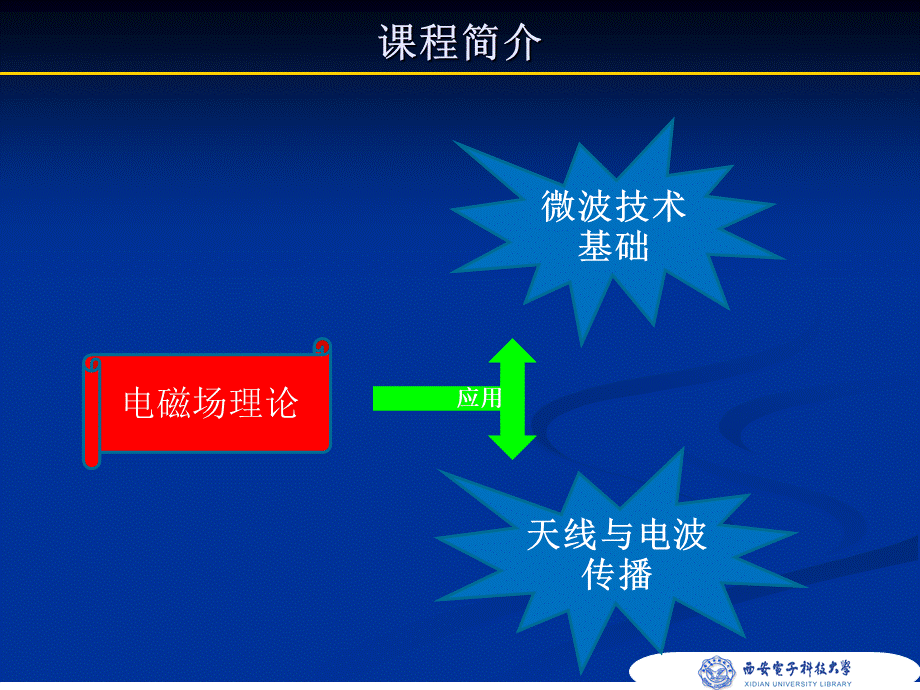 天线与电波传播-完整版PPT课件下载推荐.ppt_第2页