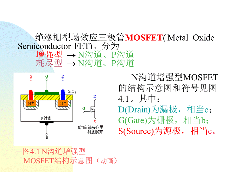 4.1-MOS场效应晶体管的结构-工作原理.ppt_第2页