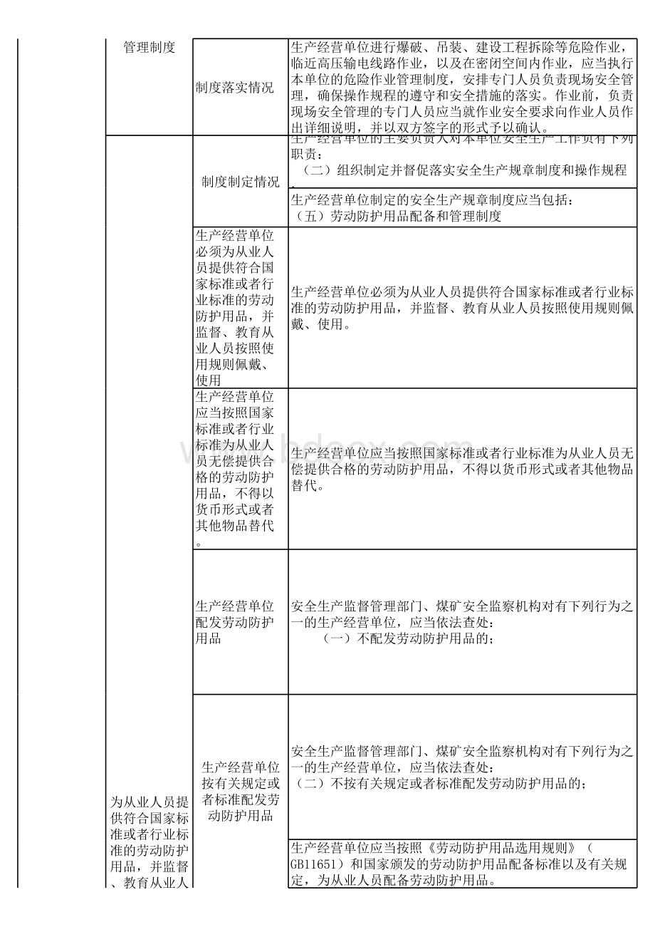 污水处理厂安全检查表表格文件下载.xls_第3页