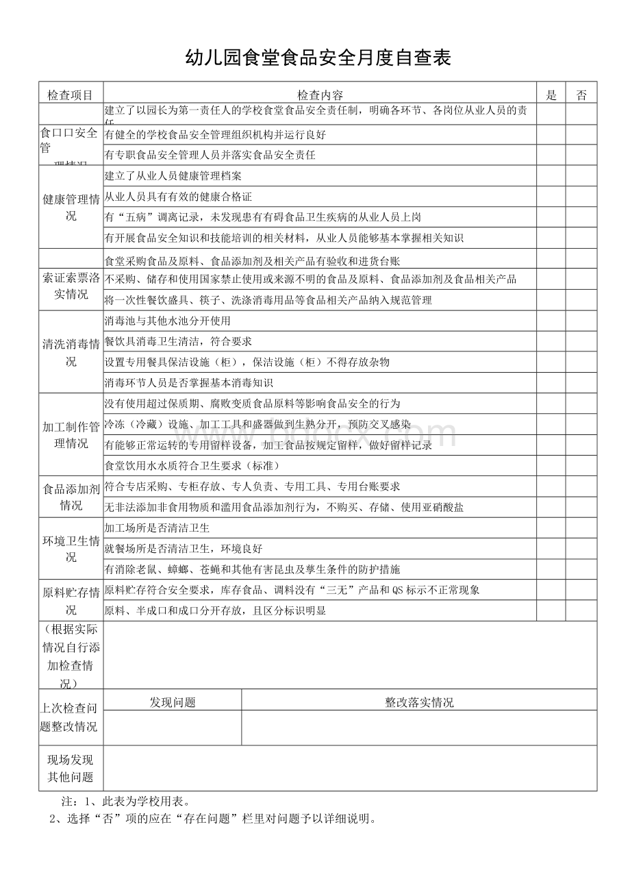 幼儿园食堂食品安全月度自查表文档格式.docx_第1页