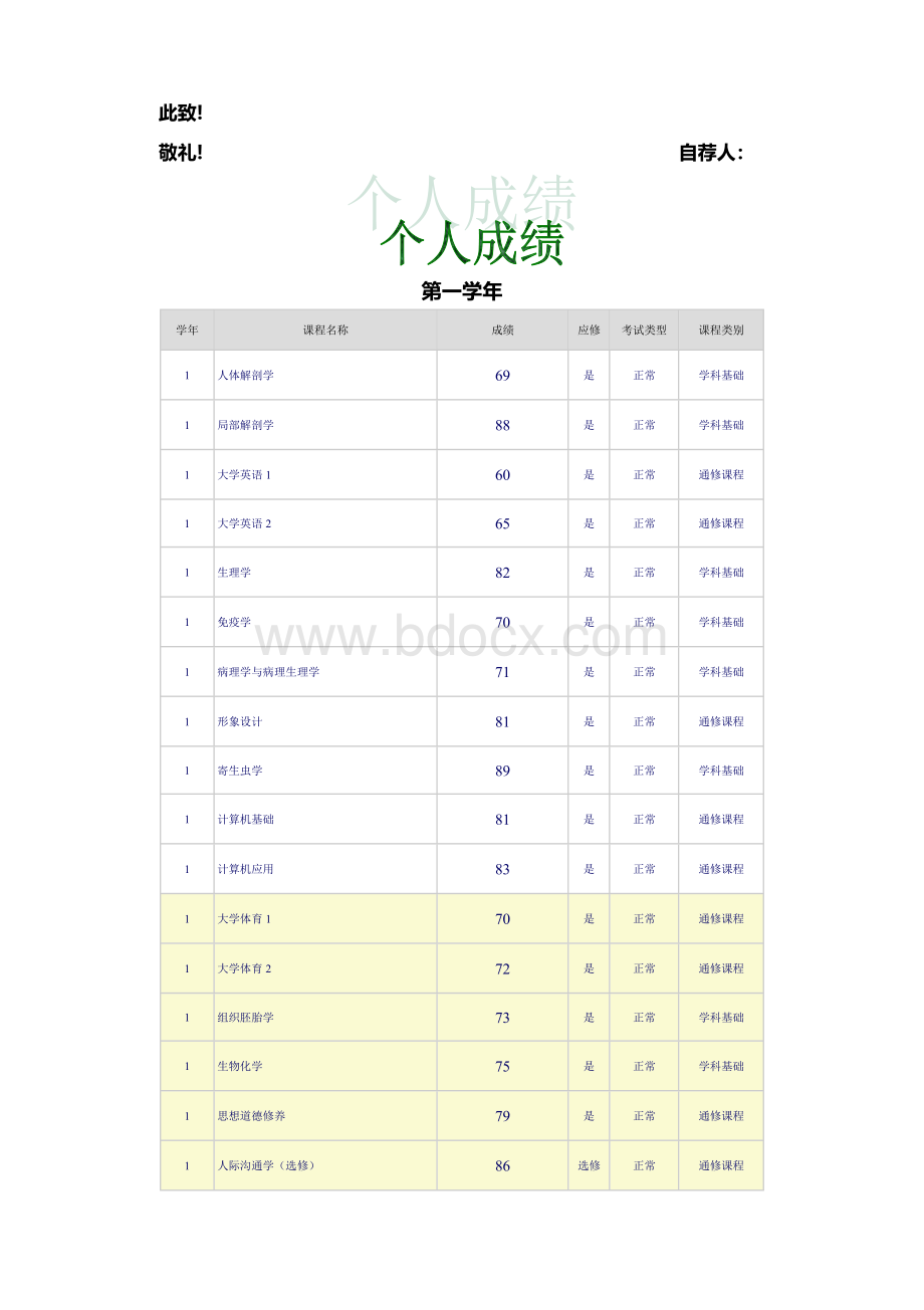 医生应届毕业生个人简历模版—医学生讲解学习Word下载.doc_第3页