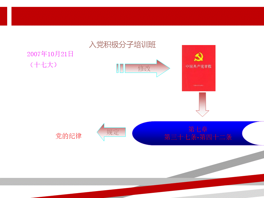 中国共产党的作风和纪律论述.ppt_第2页