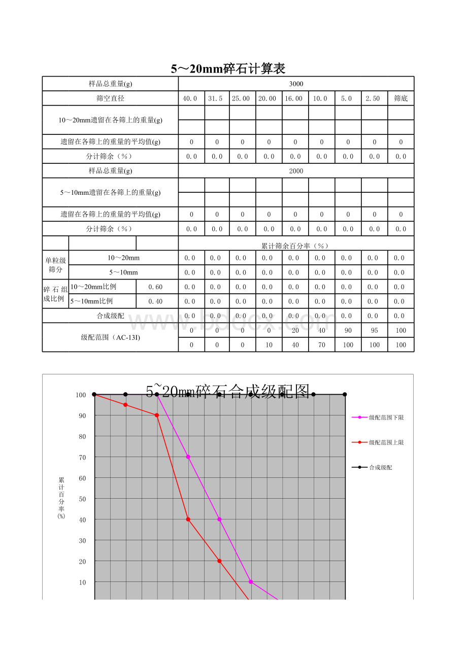 砼级配碎石计算表表格文件下载.xls_第1页