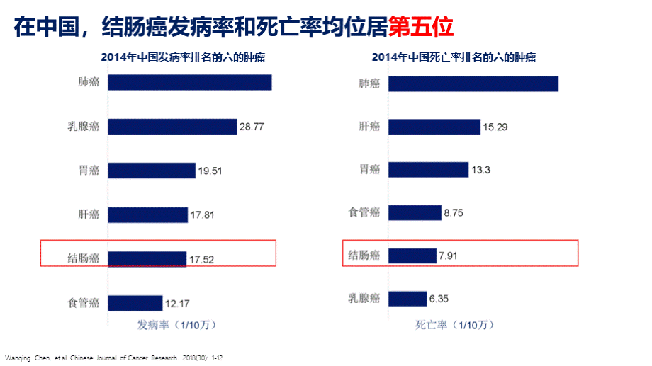 结直肠癌的免疫治疗进展PPT课件下载推荐.pptx_第3页