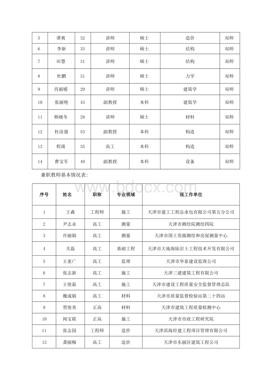 教学团队建设总结报告Word格式文档下载.docx_第2页