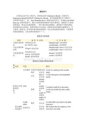 虚拟语气语法总结.doc