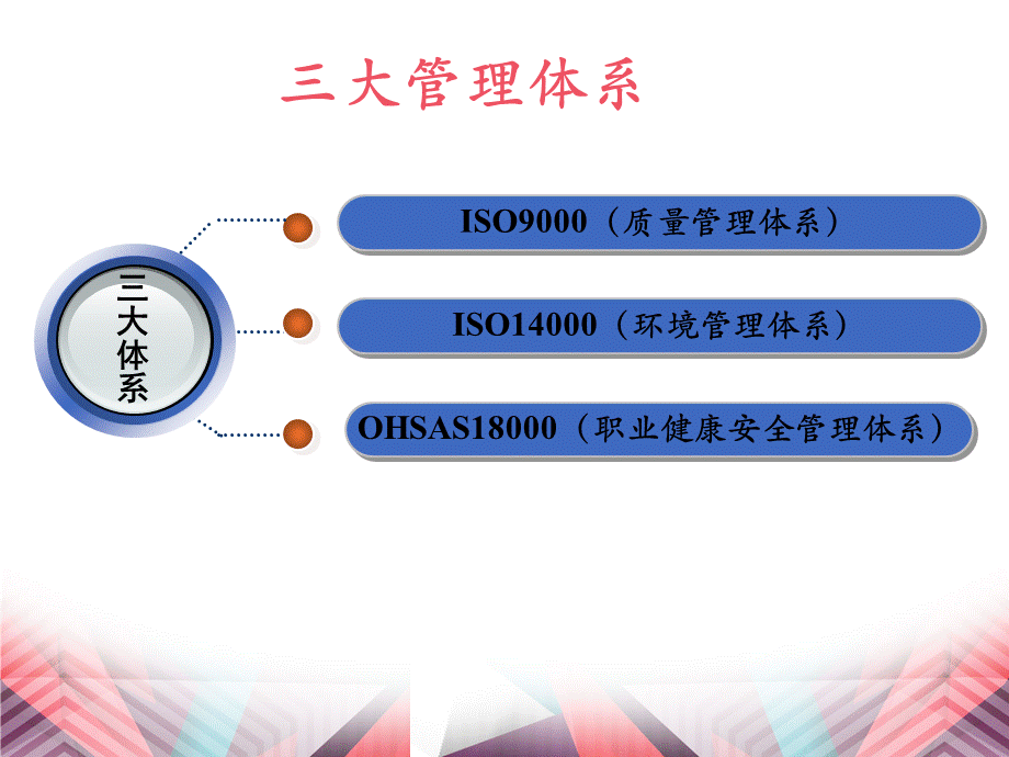 最新“三标一体体系”基础知识课件.ppt_第2页