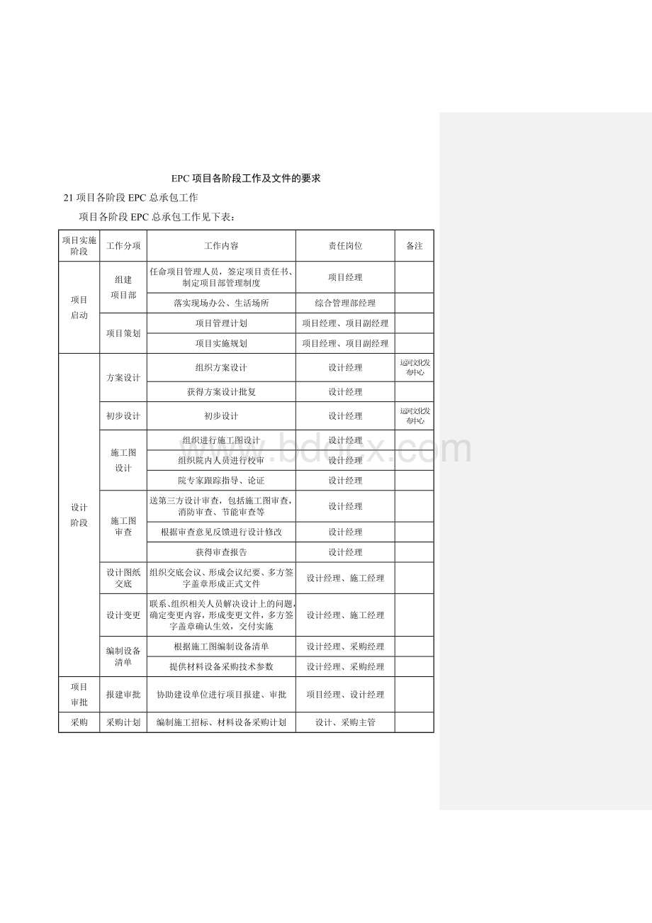 EPC项目各阶段工作及文件的要求.doc