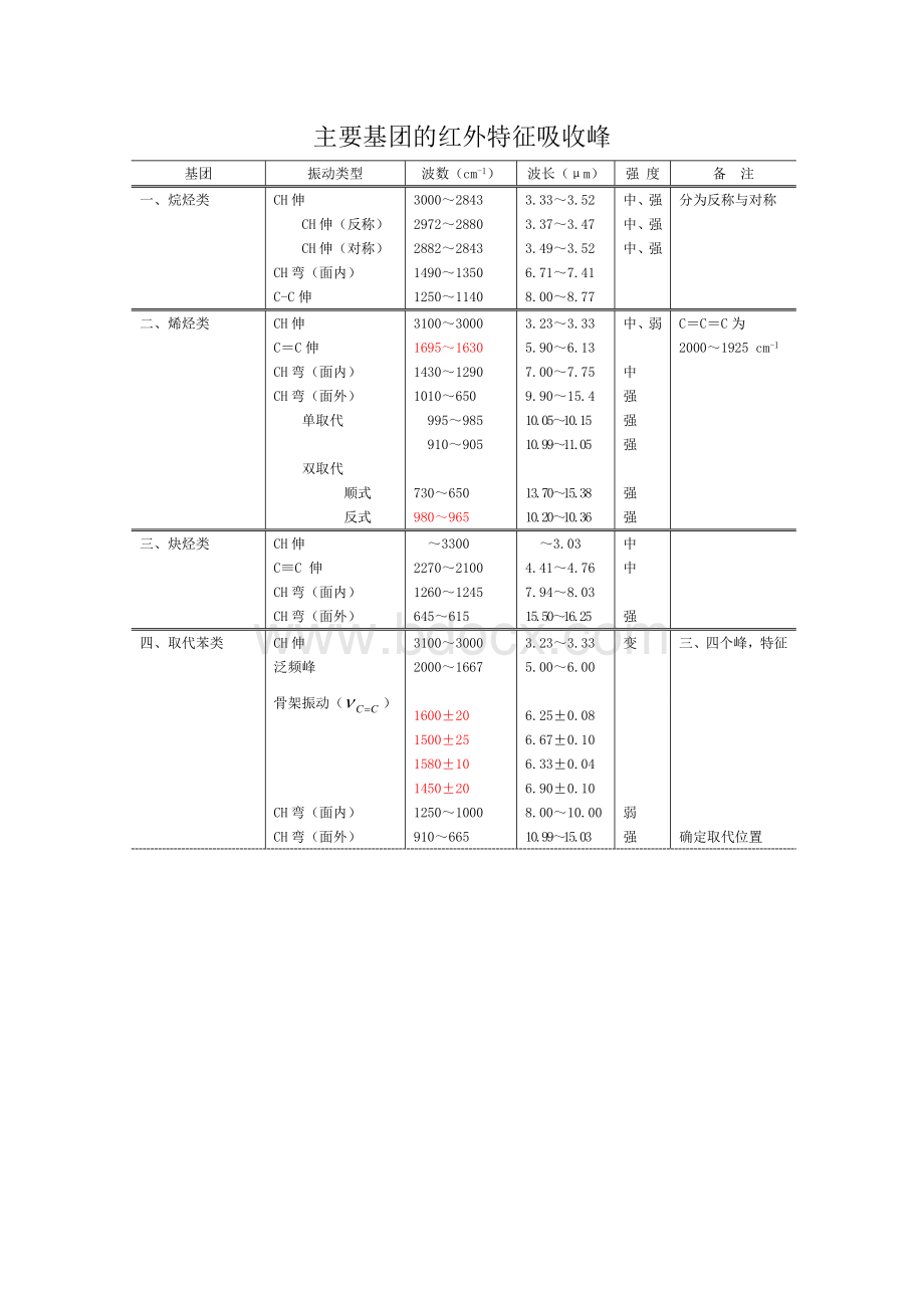 红外测试峰值对照图Word文件下载.doc_第1页