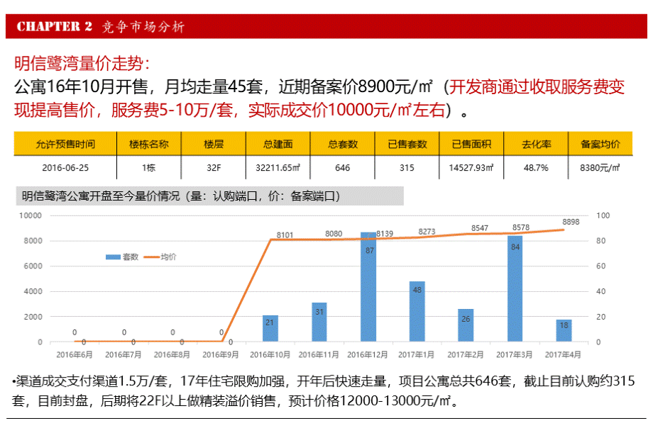 东门公寓项目市调报告PPT文档格式.pptx_第3页