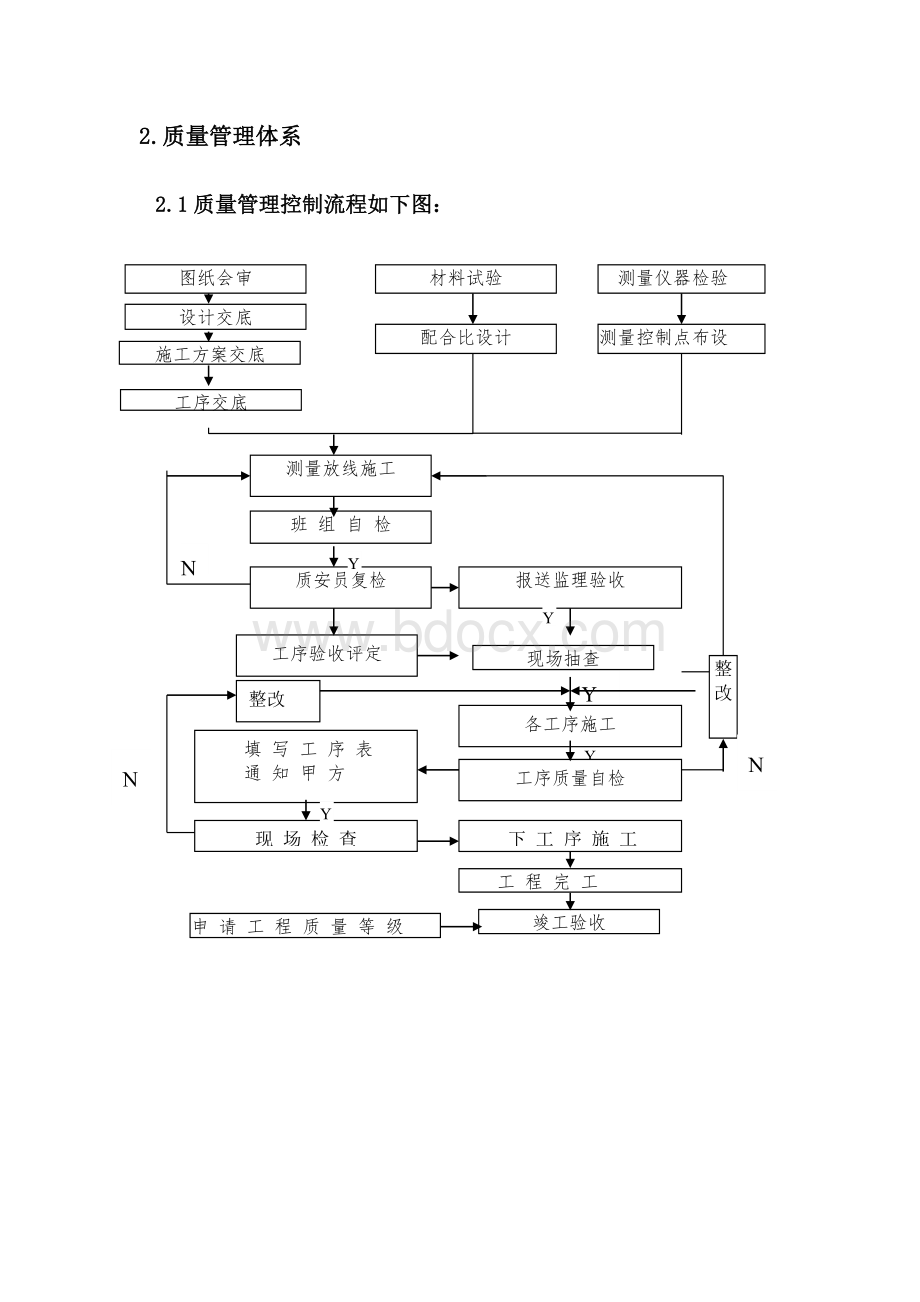 污水主干管网工程创优计划Word文件下载.doc_第3页