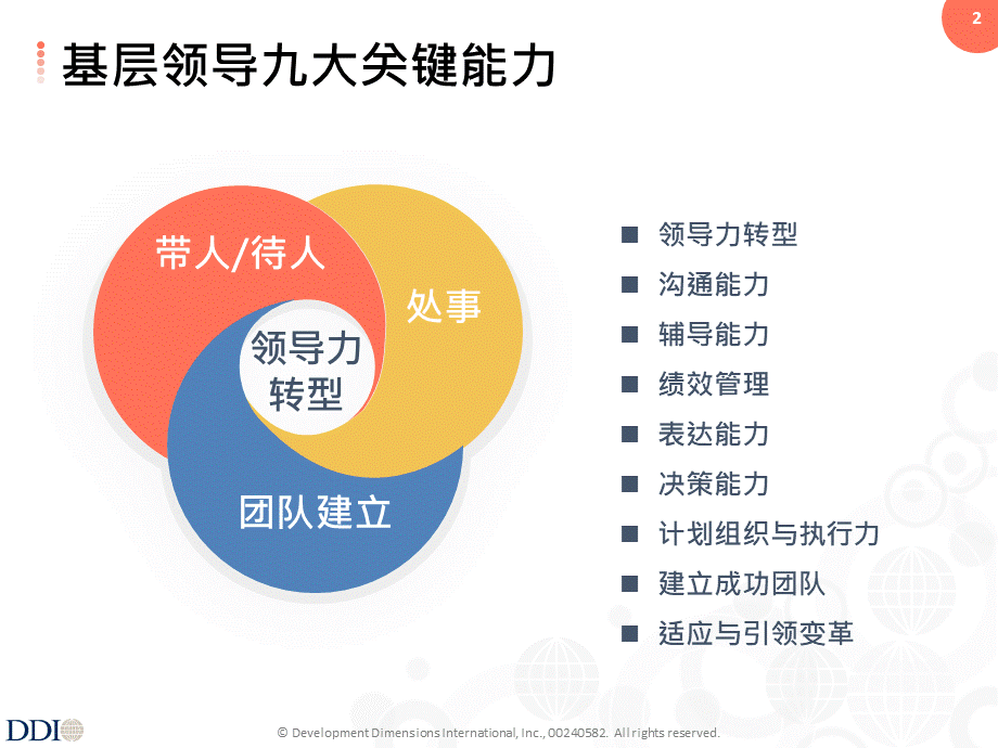 DDI-超效沟通-讲师PPT优质PPT.pptx_第2页