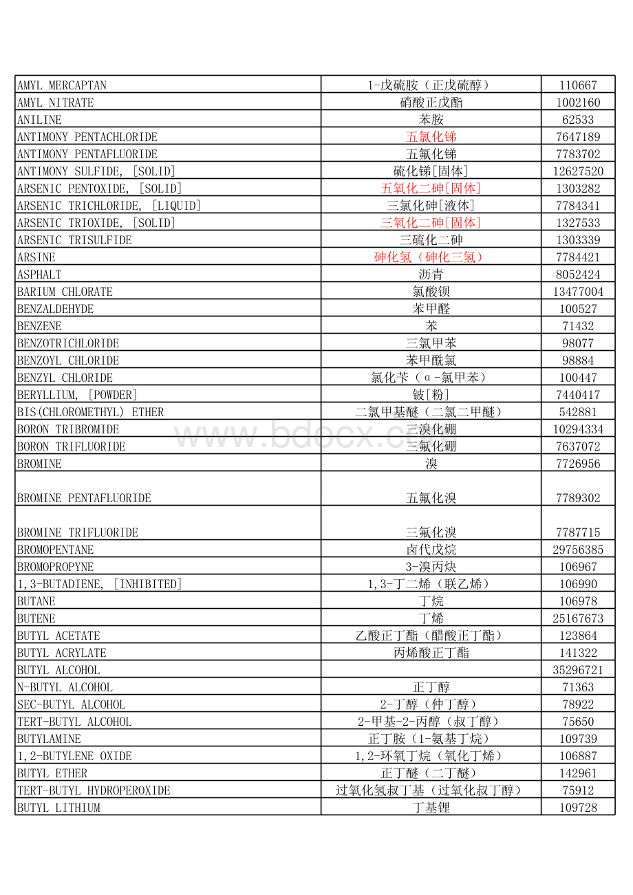 常见化学品的NFPA704数据(中文翻译).xls_第2页