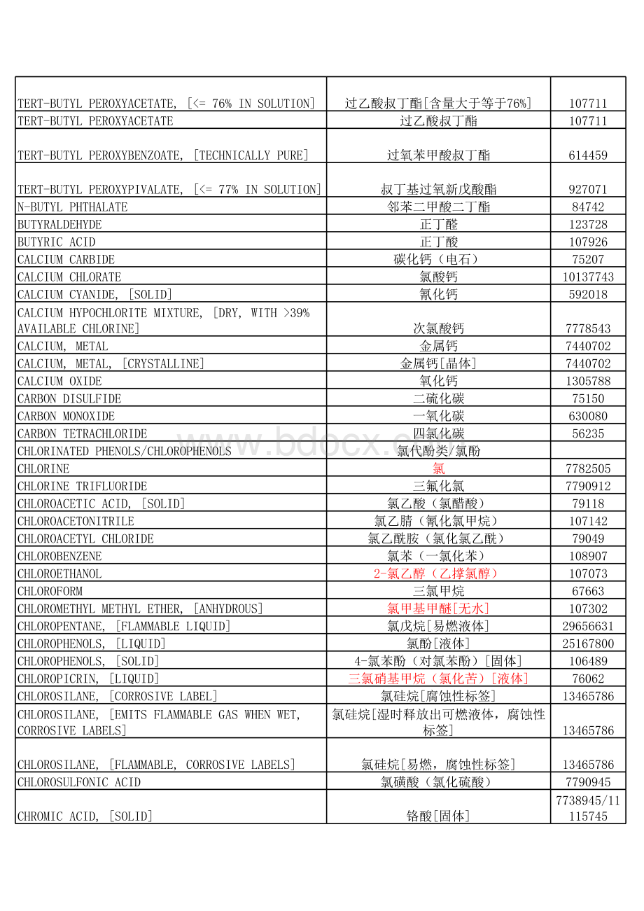 常见化学品的NFPA704数据(中文翻译).xls_第3页