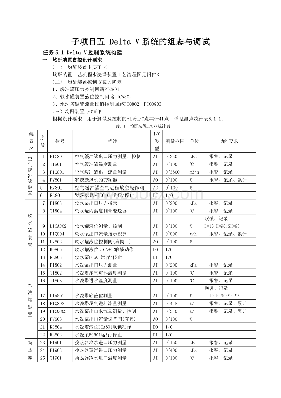 子项目五-Delta-V系统的组态与调试.docx