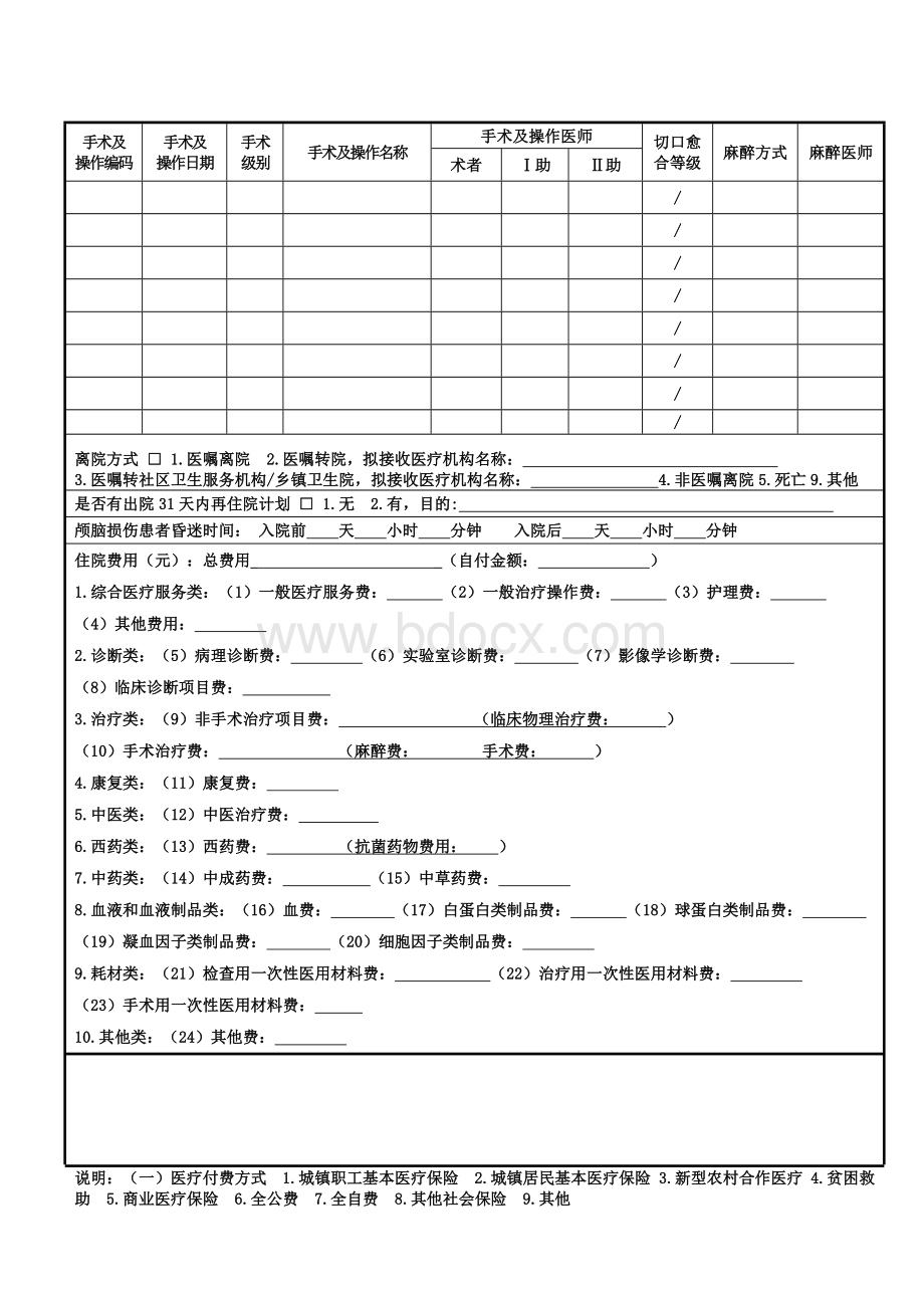 住院病案首页卫生部最新发布16K文档格式.doc_第2页