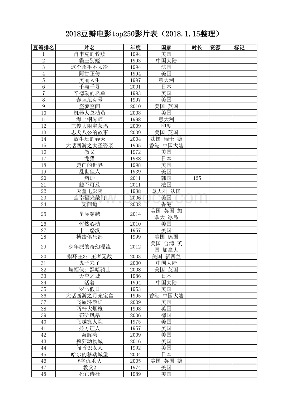 2018豆瓣电影top250影片表(2018.1.15整理)表格推荐下载.xlsx_第1页